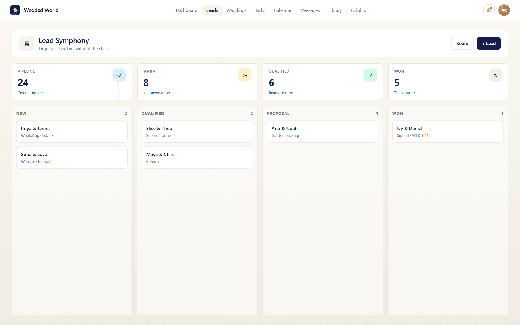 Mock Wedded World lead pipeline showing enquiries scored and prioritised in one view