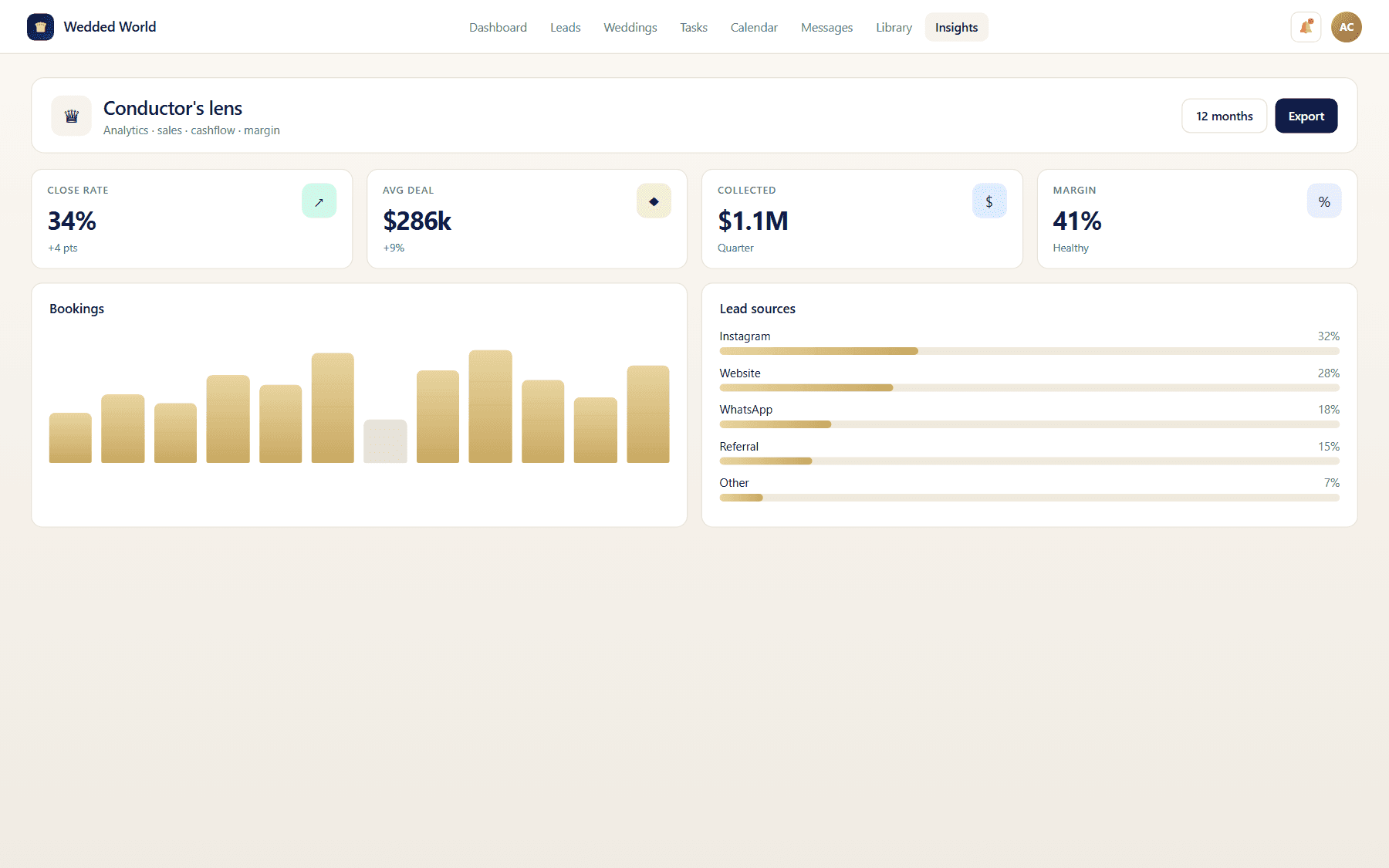 The Conductor's Lens (Analytics & Reporting) product visual